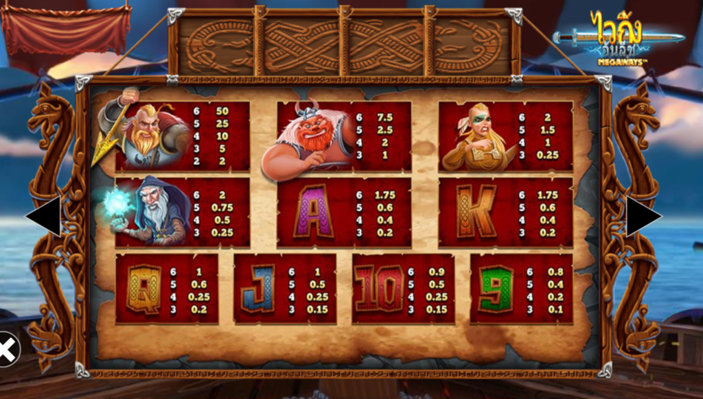 ธีม, การจ่ายเงิน & สัญลักษณ์ต่างๆของเกม VIKINGS UNLEASHED