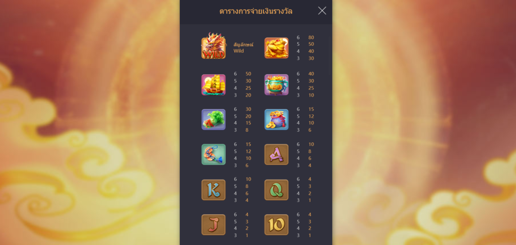 สัญลักษณ์และอัตราการจ่าย Ways of the qilin